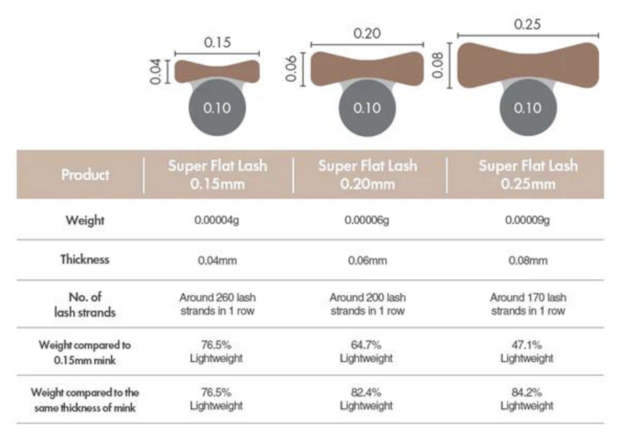 BL- (Blink) Super Flat Lashes 